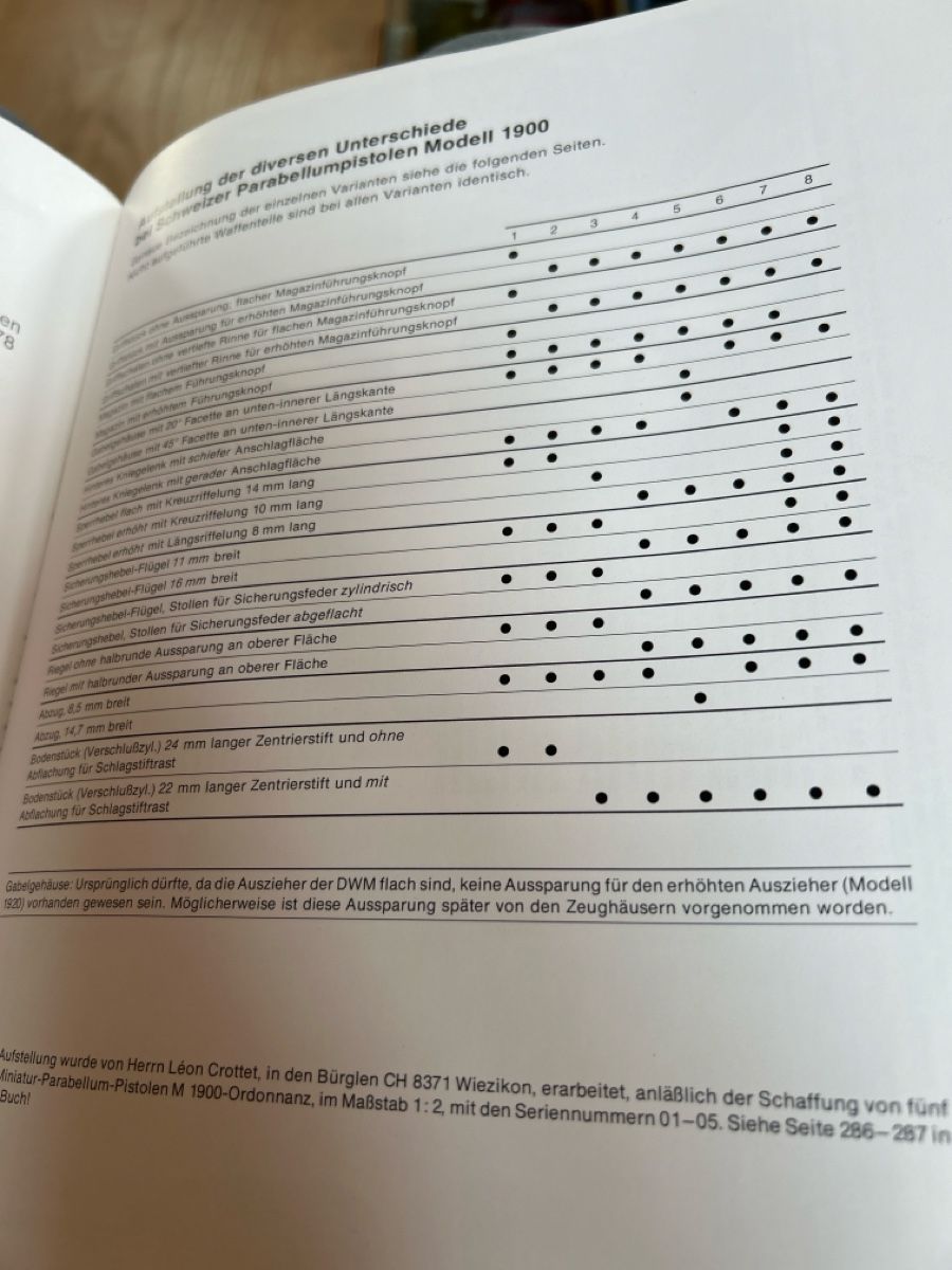 Libri: Buch Faustfeuerwaffen der Eidgenossen – Usato da Langnau i. E. venduto da PSS-212 3