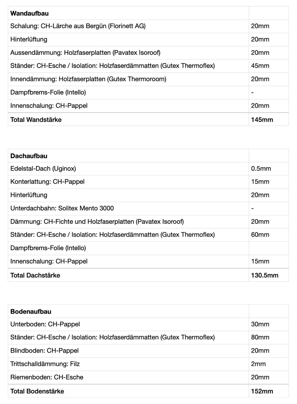 Mobilhome: Charmantes Tiny House, Zirkuswagen – Gebraucht aus Winterthur von Mondulus56 7