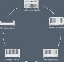 Babybett lettino evolutivo Micasa (0-3 anno)