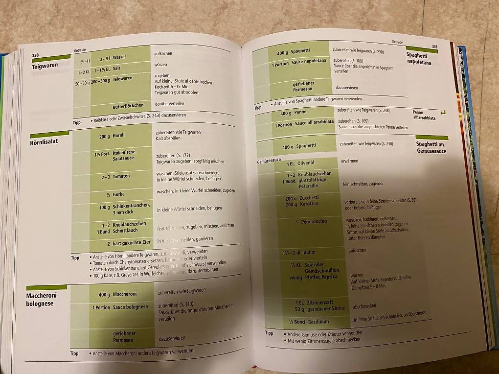 Bücher: sehr gut erhaltenes Kochbuch – Gebraucht aus Basel von gee_c6vd 2