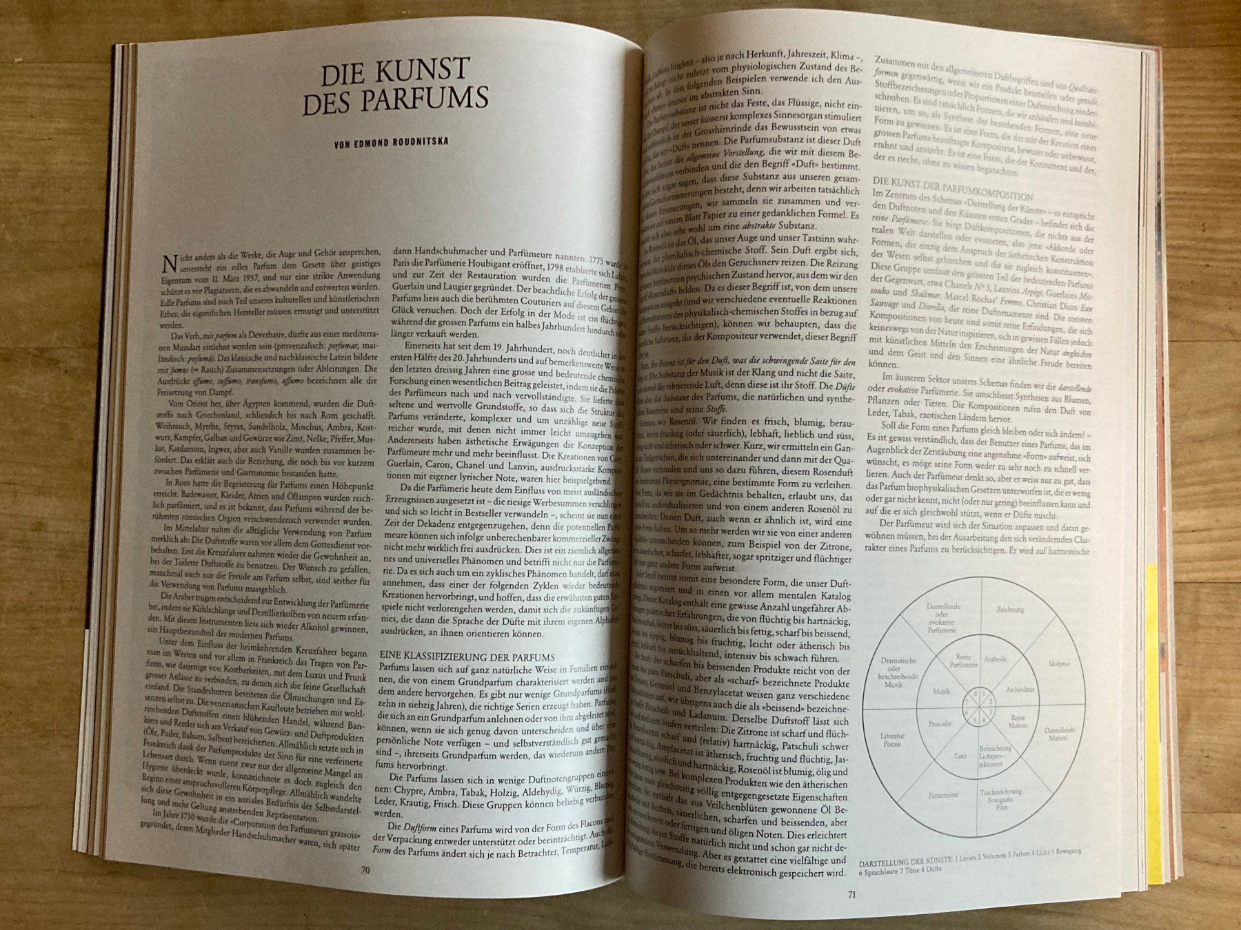 Revues & Magazines: Du (Oktober 1991 - Parfums) – D'occasion à Richterswil par Nathan_adler 3