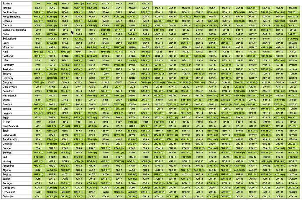 Panini Carte collezionabili: Panini FWC 2026 - 425 Aufkleber – Usato da Zug venduto da blomquist78 1