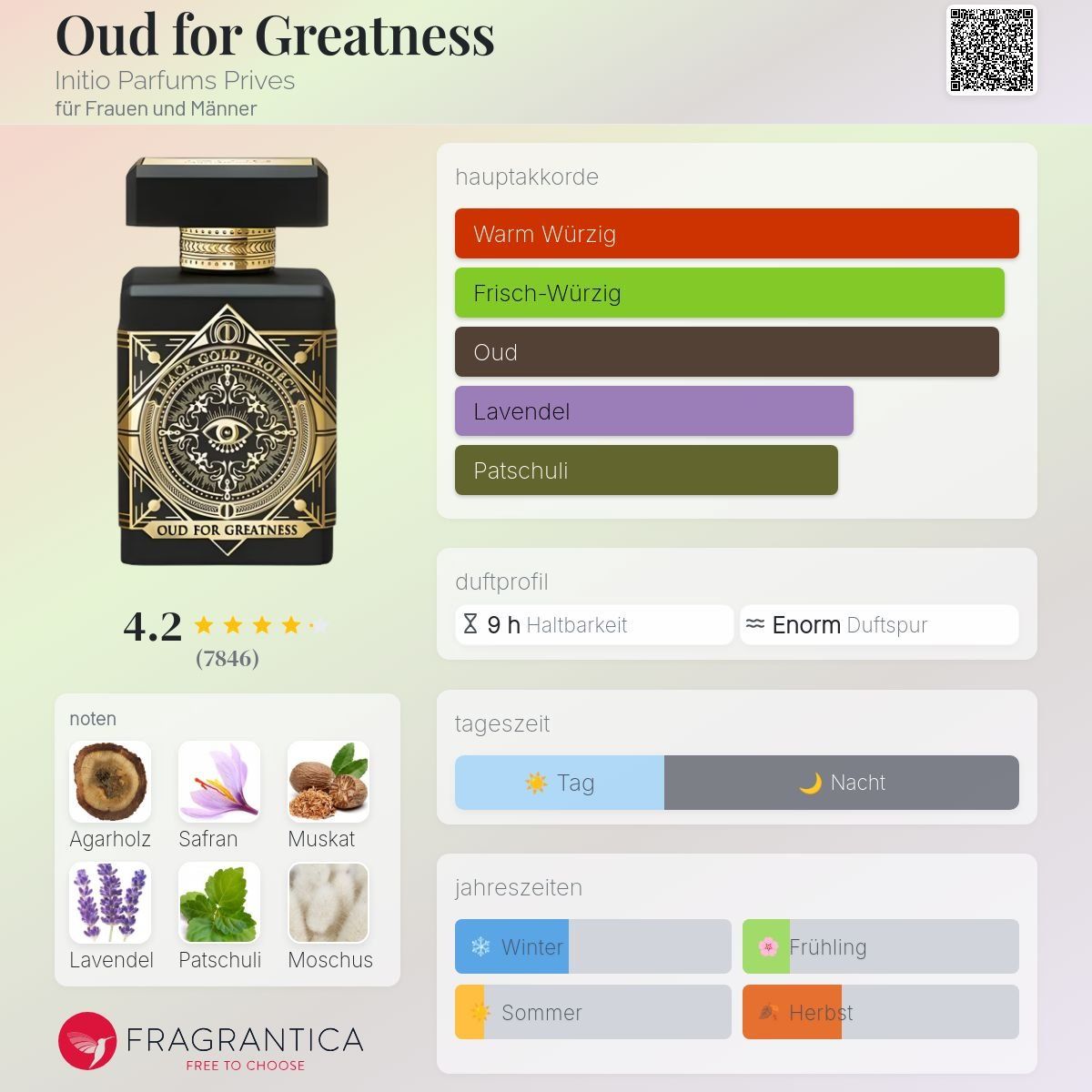 Initio Profumi & Eau de Toilette: Oud for Greatness von Initio, 2ml – Nuovo (secondo la descrizione) da Jonen venduto da Juliette_St 1