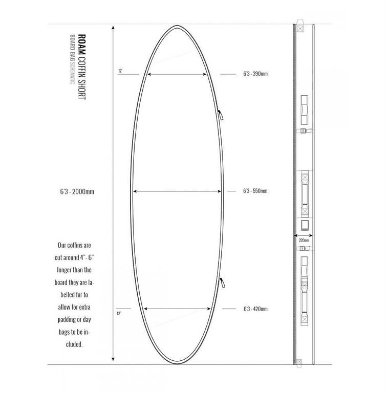 Gommoni, kayak & canoe: Surfbag Roam 6.3" – Usato da Putz venduto da Noerli03 3