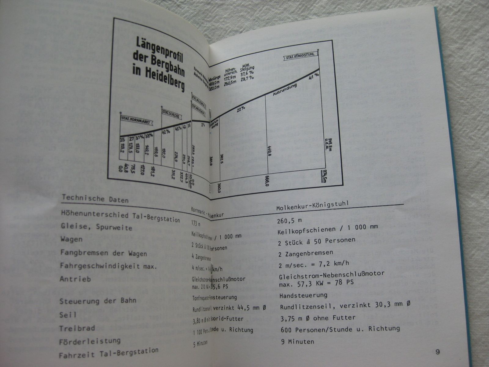 Zeitschriften & Magazine: Broschüre: Bergbahn Heidelberg – Gebraucht aus Malters von Marosko 2