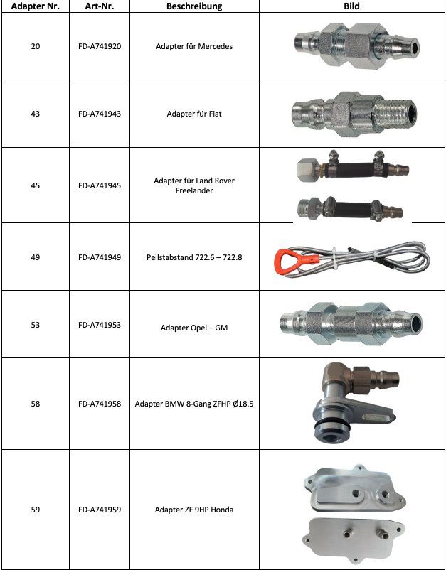 Unità & Adattatore: Adapter Optional-Kit (FD-A740300) – Nuovo e nell'imballaggio originale da Düdingen venduto da Lube1 1