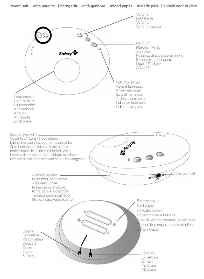Babyphone: Safety 1st Safe Contact DECT Babyphone – Usato da Gunzgen venduto da Firstsight 1