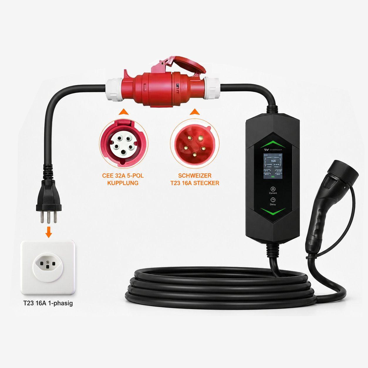 Caricabatterie: 32A CEE Rot auf Schweizer T23 Adapterkabel EV Ladegerät 50cm – Nuovo e nell'imballaggio originale da Malans GR venduto da BUYBEST-Schweiz 2