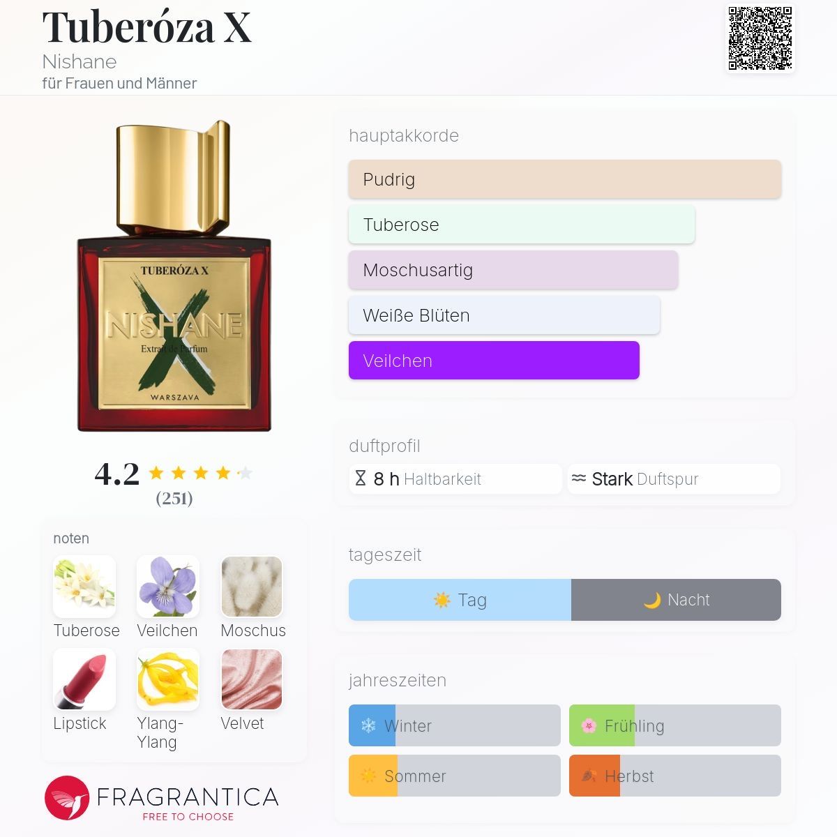 Nishane Parfum & Eau de Toilette: Nishane  – Tuberóza X – 2 ML Probe – Neu (gemäss Beschreibung) aus Düdingen von parfum_tester 1