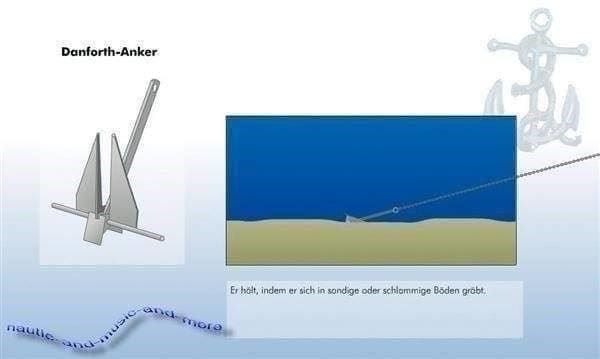 Software: BoatDriver Swiss - PRAXIS Segelschiff – Neu und originalverpackt aus Zürich von airbrush-and-more 8