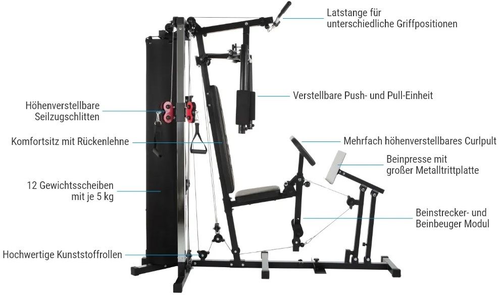 Hometrainer: Homegym/ Heimtrainer Hammer Ferrum – Usato da Wettingen venduto da Sell_23 1