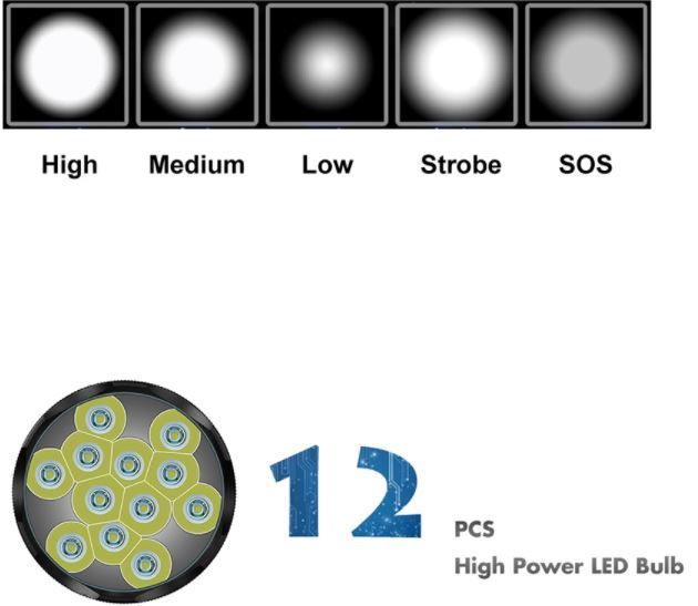 Lampade: Taschenlampe Super Bright 13800LM 5Mode – Nuovo e nell'imballaggio originale da Unterägeri venduto da RmOnline 6