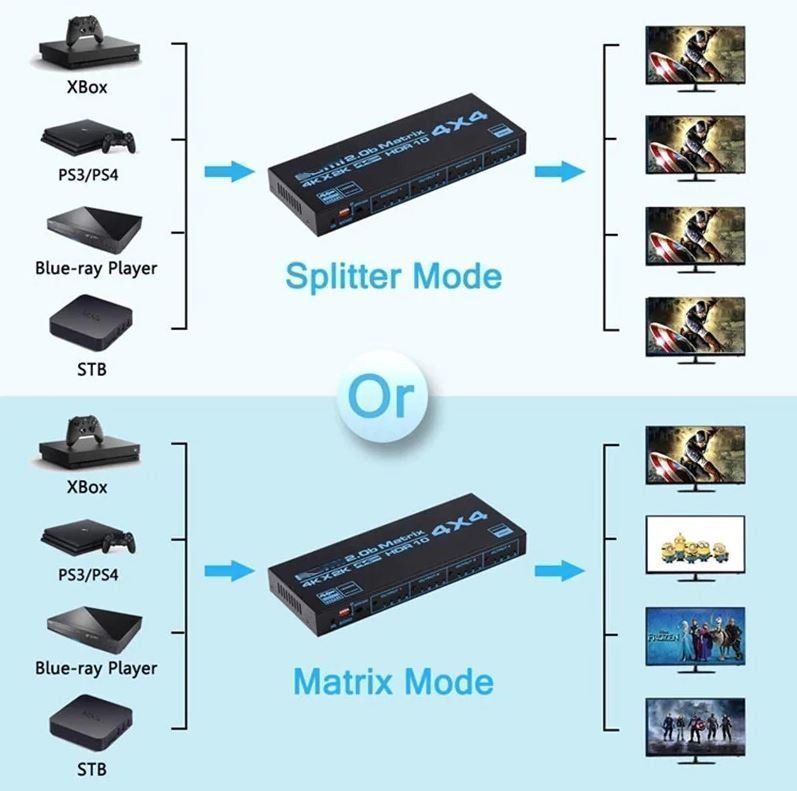 Home cinéma: HDMI-Splitter 4x4, 4K Matrix – Neuf avec emballage d'origine à Unterägeri par RmOnline 2