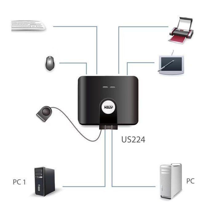 Hubs & Switches: 2 Port USB Sharing Device US224 – Gebraucht aus Walenstadt von Viper1975 3