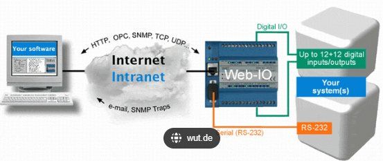 Composants électroniques: Web-IO Komponenten von WuT.de – Neuf avec emballage d'origine à Nänikon par rob_v69g 1