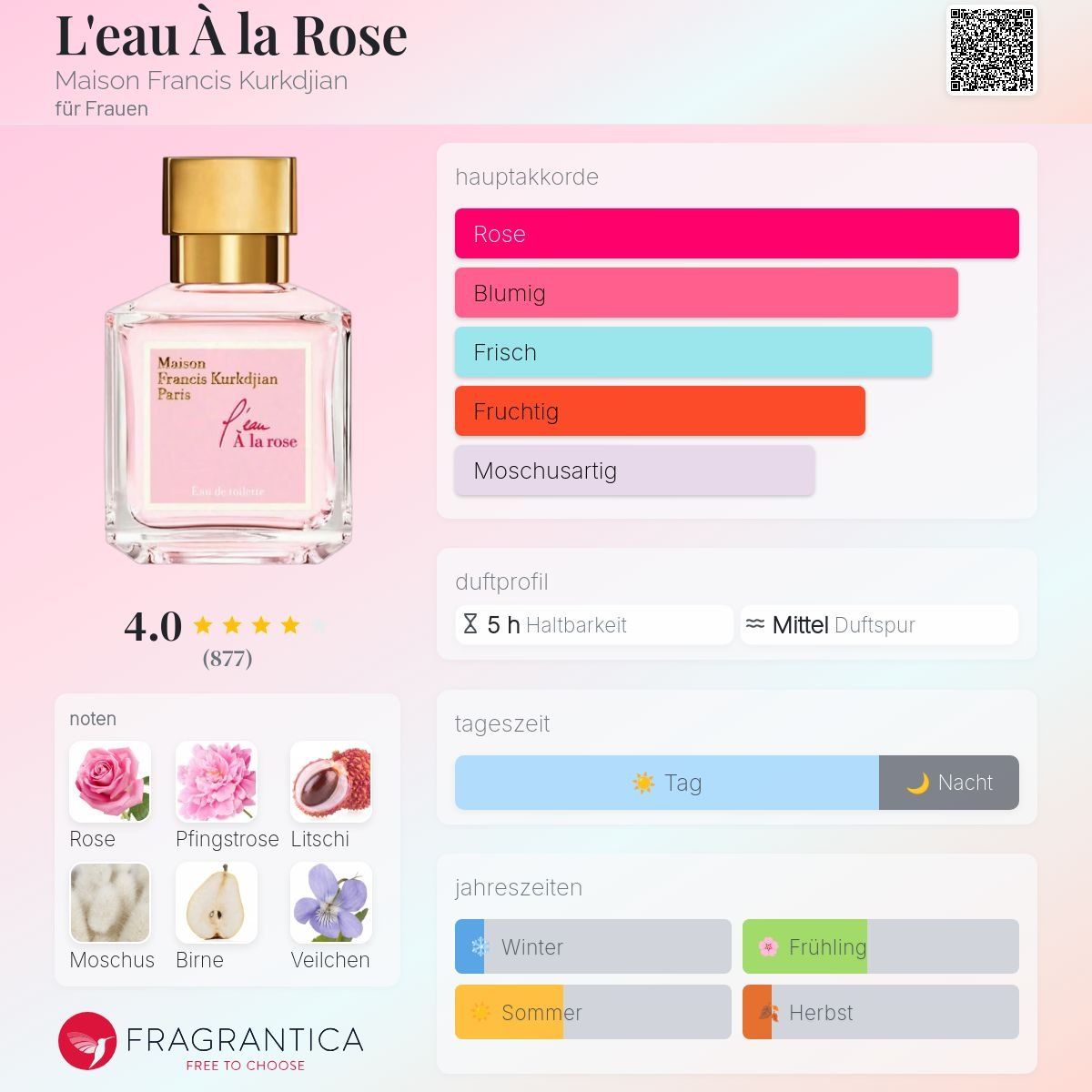 Kurkdjian Profumi & Eau de Toilette: MFK L'eau À la rose, 2ml – Nuovo (secondo la descrizione) da Jonen venduto da Juliette_St 1