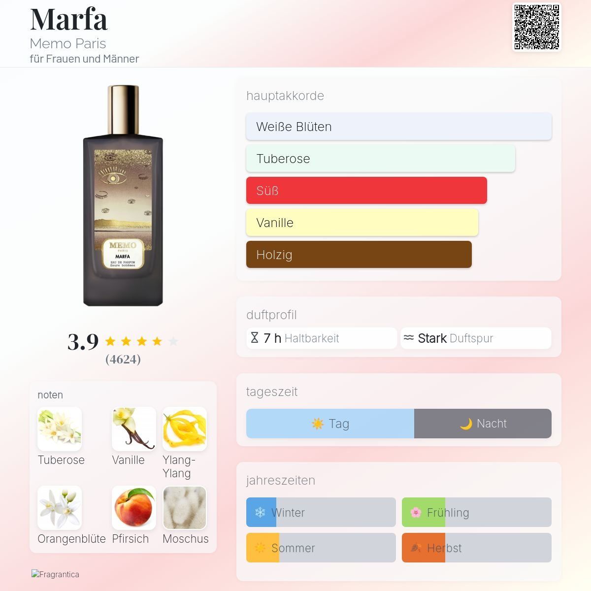 Parfum & Eau de Toilette: Marfa von Memo Paris, 10ml – Neu (gemäss Beschreibung) aus Jonen von Juliette_St 1