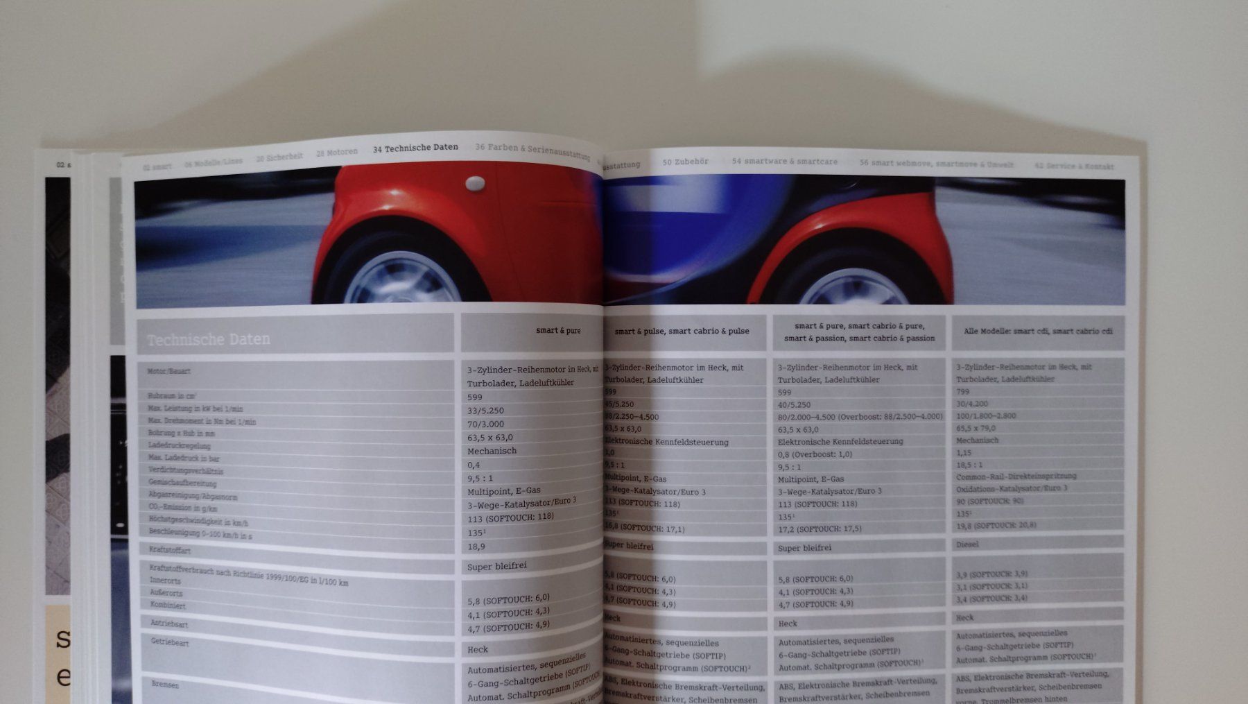 Riviste & Magazine: SMART CITY-COUPÉ & CABRIO 2002 - Prospekt / Katalog – Nuovo (secondo la descrizione) da Viganello venduto da CARLiteratur 9