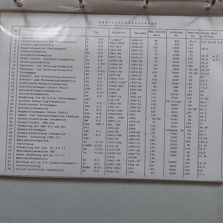 Livres: Alte SBB Lokomotiven – D'occasion à Zürich par mat_zld9 3