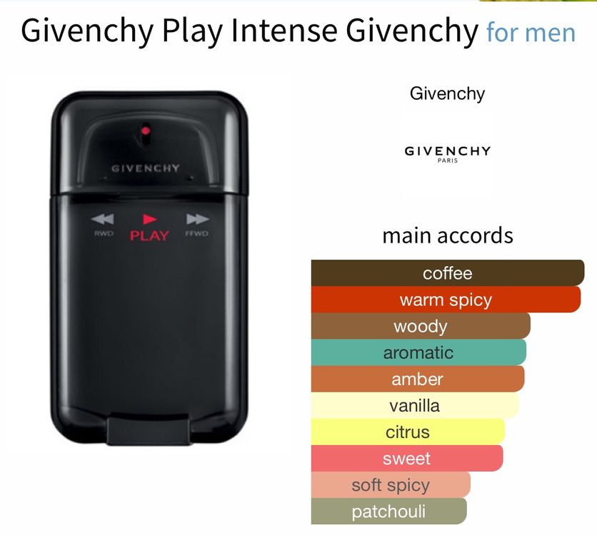 Givenchy play intense online discontinued