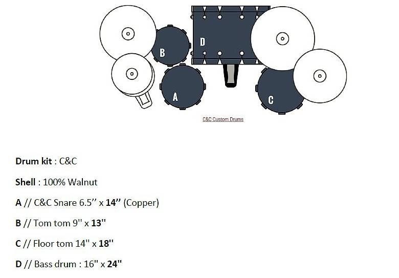Strumenti musicali: Batterie C&C Custom – Usato da Oron-la-Ville venduto da joe_7tsg