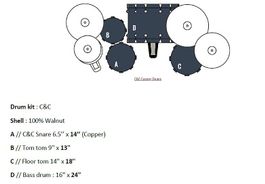 Batterie C&C Custom