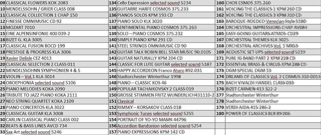 CD: CD Sammlung - 200 Stück - – Usato da St. Gallen venduto da WWL 8