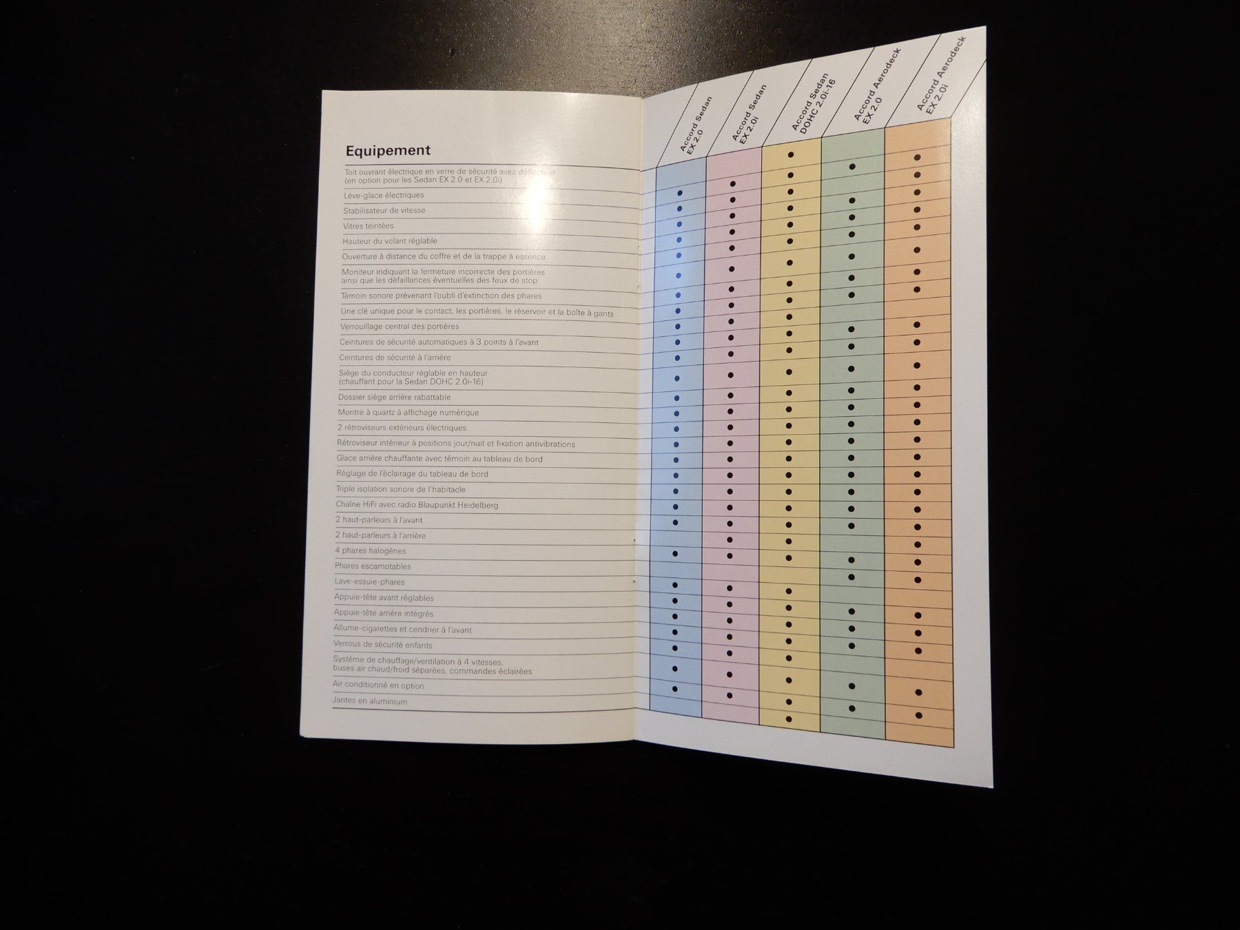 Honda Documenti: Honda Accord Preisliste 1987 Schweiz – Usato da Erstfeld venduto da Mario_boe0 5