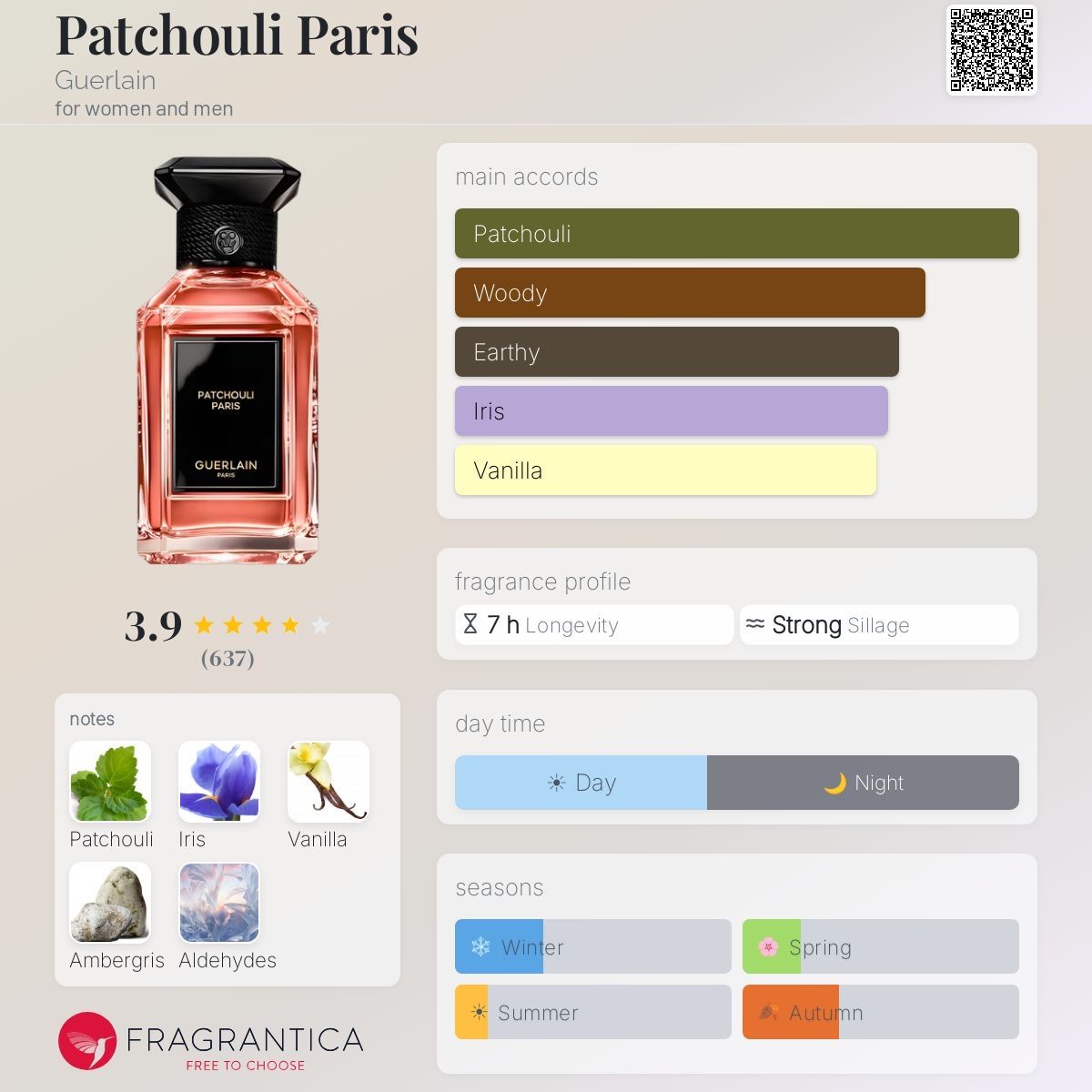 Guerlain Parfum & Eau de Toilette: Guerlain – Patchouli Paris – Eau de Parfum – Probe  2 ML – Neu (gemäss Beschreibung) aus Düdingen von parfum_tester 1