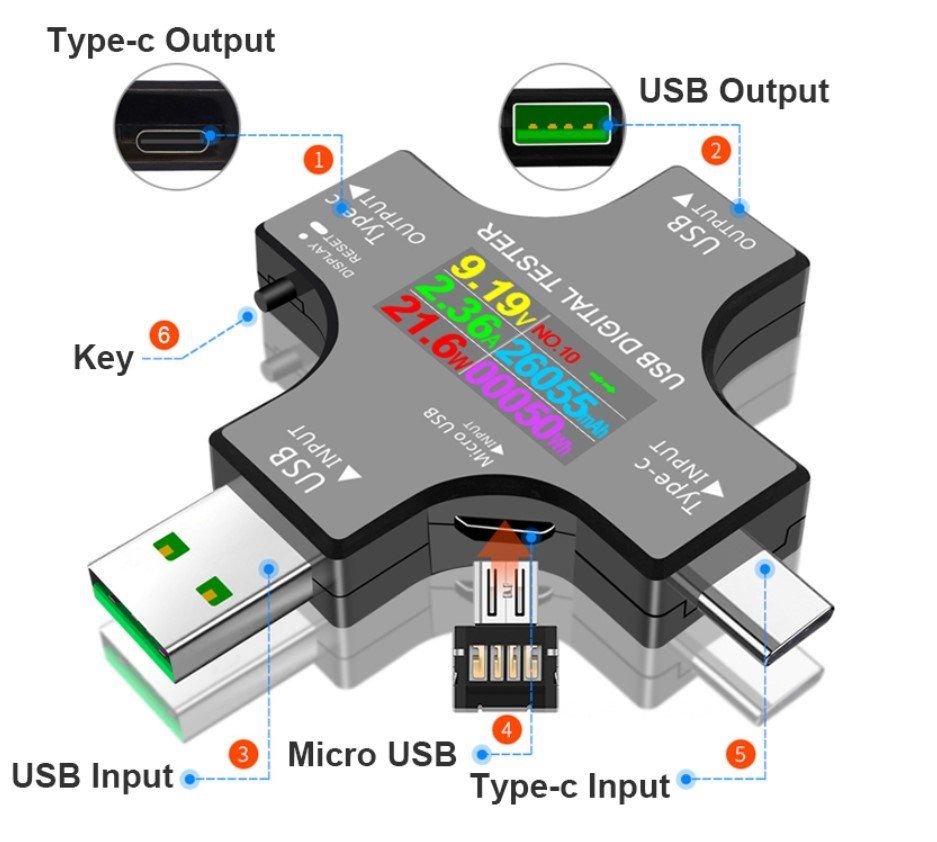Messen: USB Tester Messgerät 3-in-1 USB + Typ-C + microUSB – Neu und originalverpackt aus Rorschacherberg von elektrofreak 2