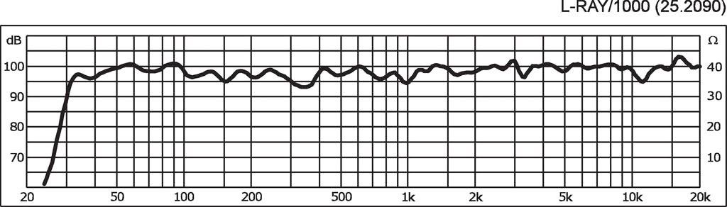 Monacor Casse acustiche: IMG Stageline L-RAY/1000 PA-Lautsprecher-Array – Nuovo (secondo la descrizione) da Siblingen venduto da yaennick 9