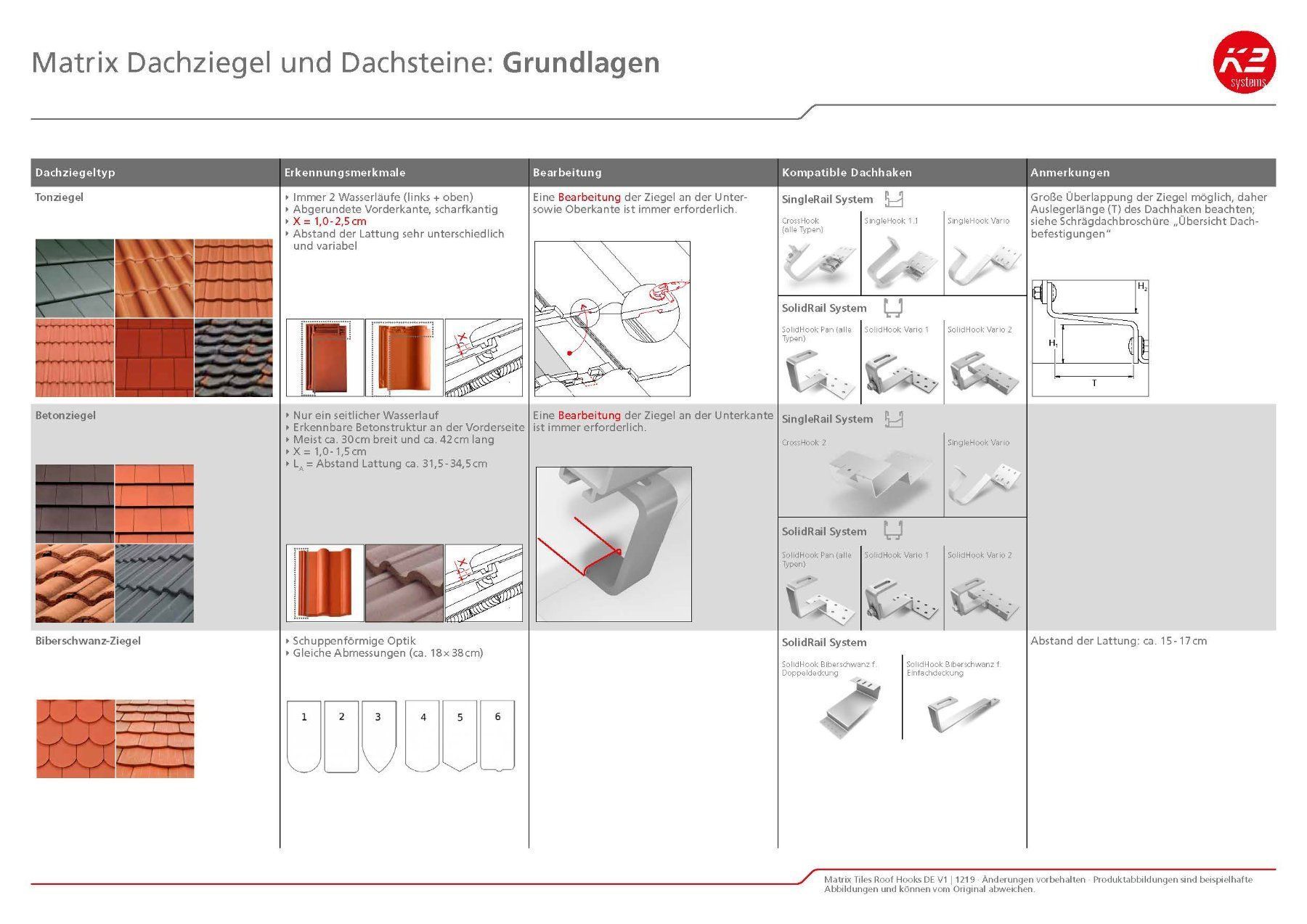 Dispositivi a energia solare: Solar-Home Komplettanlage 10 kWp mit Speicher – Nuovo e nell'imballaggio originale da St.Gallen venduto da eco-SolarHome 3