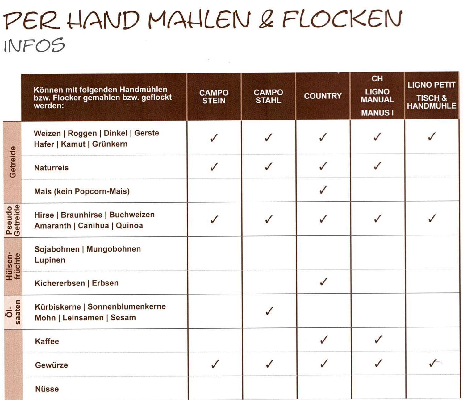 Küchengeräte: Schnitzer Getreidemühle Country – Neu und originalverpackt aus Bottighofen von zaap 3