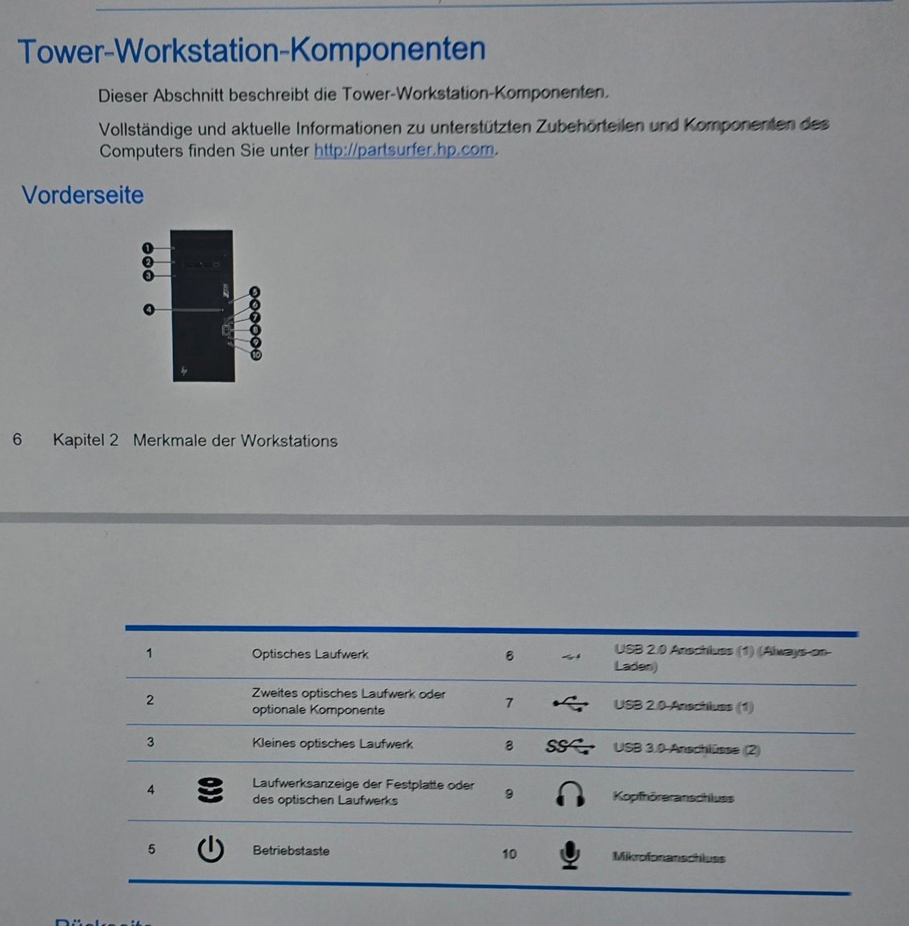 Hewlett Packard PC: HP Compaq Serie 8200 Elite SFF – Usato da Lyss venduto da Mixbox 5