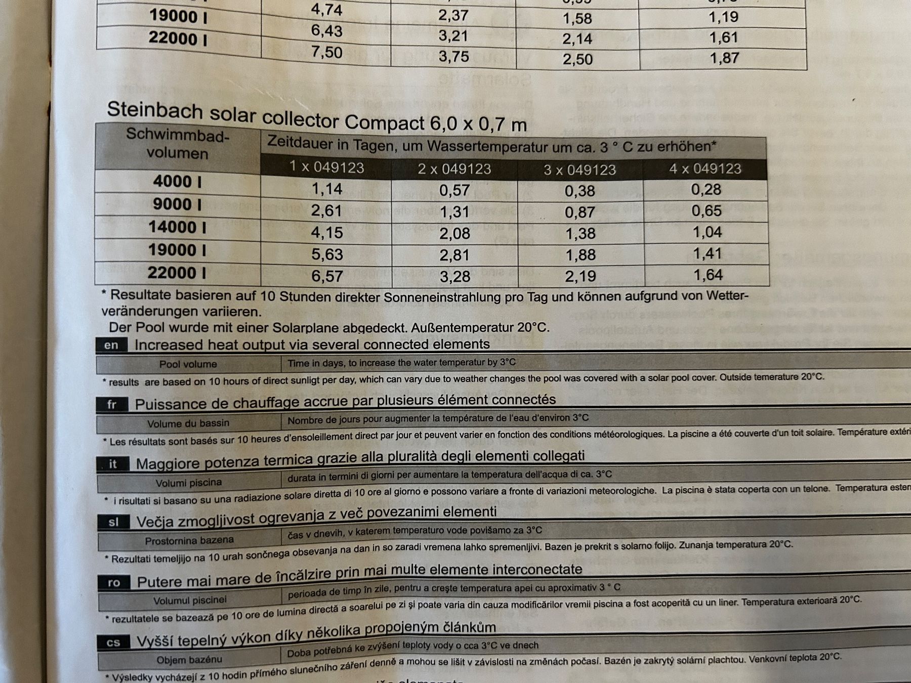 Piscine: Neue Originalverpackte Solarkollektoren Compact Steinbach – Nuovo (secondo la descrizione) da Wynigen venduto da nawy82 1
