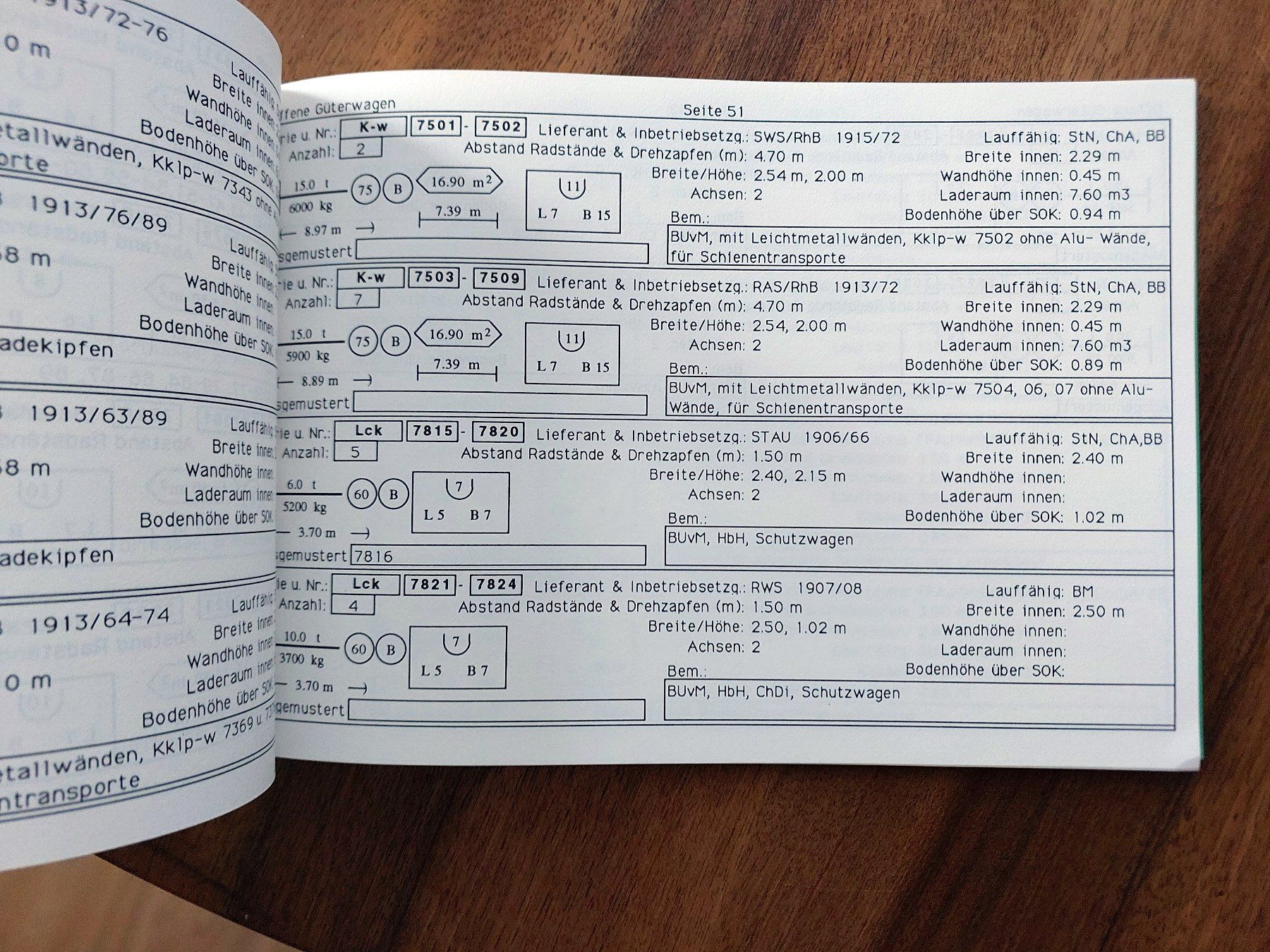 Libri: Rhätische Bahn Rollmaterialverzeichnis 1991 – Usato da Schönenwerd venduto da Steidi 2