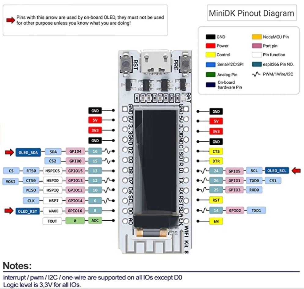 Componenti elettronici: ESP8266 NodeMCU DevBoard mit 0.91" OLED – Nuovo e nell'imballaggio originale da Sursee venduto da allduino 2