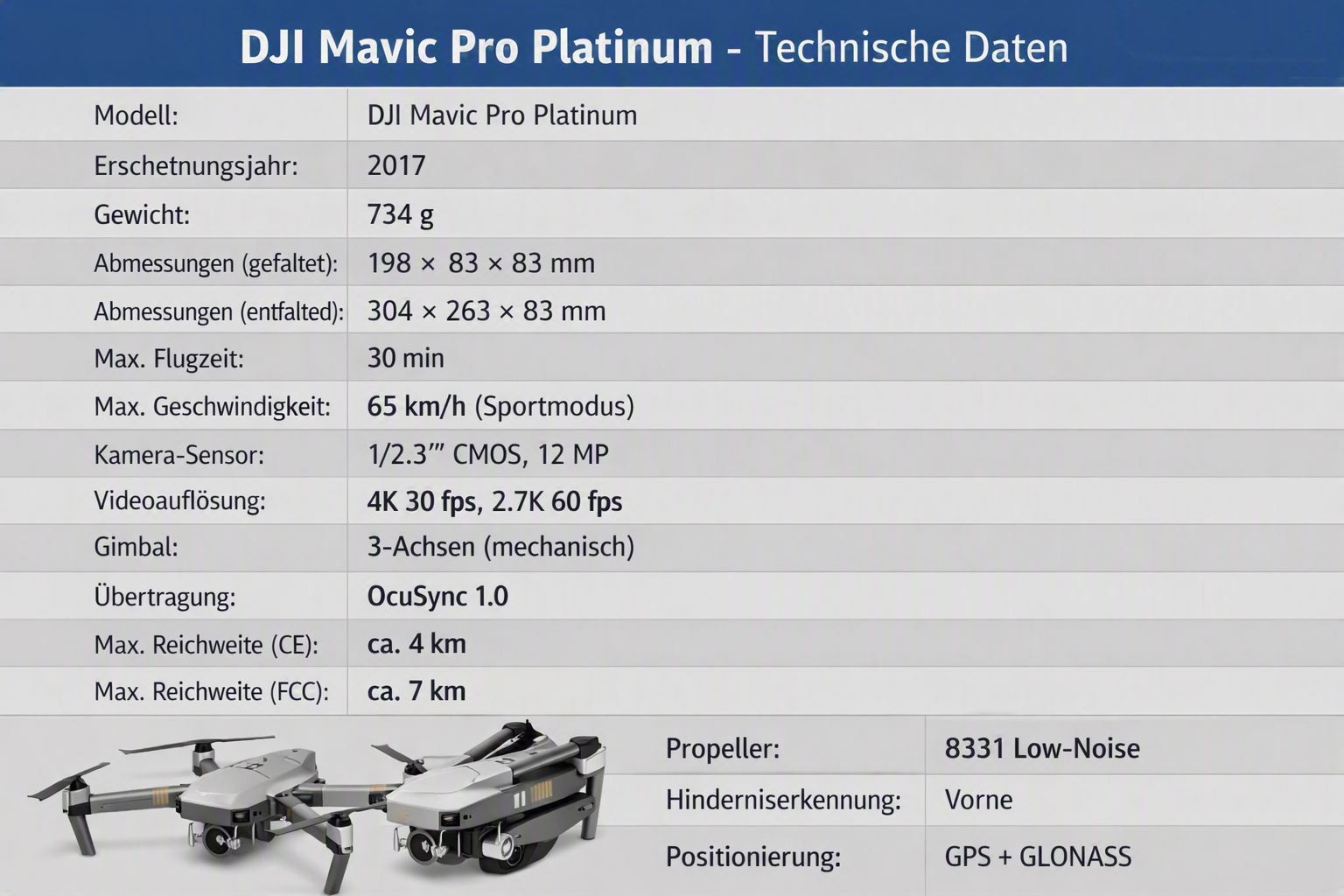 DJI RC Modellbau: DJI Mavic Pro Platinum – Gebraucht aus Besenbüren von Pfadiesli 2