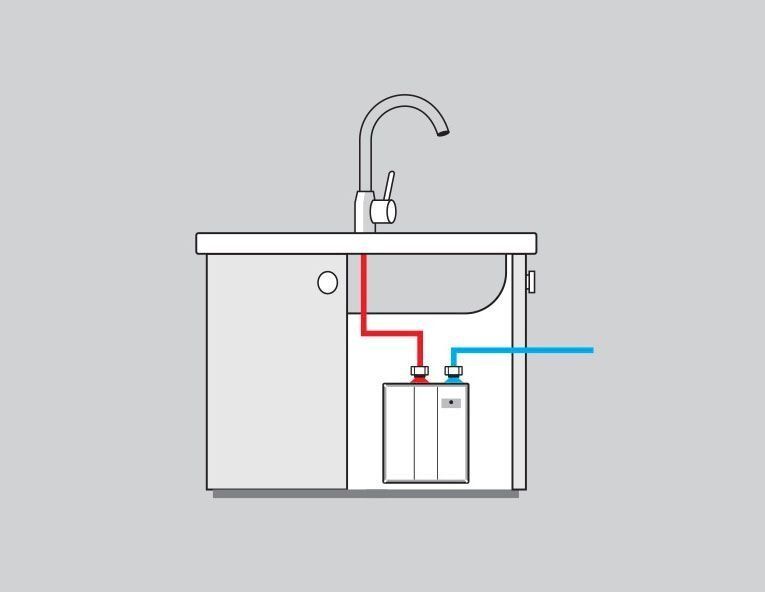 Sanitär: Klein-Durchlauferhitzer Perfect 4,0 KW – Neu und originalverpackt aus Bottighofen von zaap 4