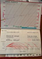 Reglement table tir Obusier 15.5 cm 1966 Haubitze flugbahn