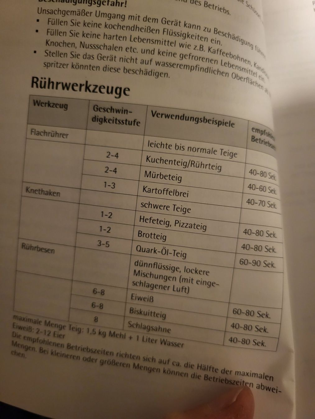 WMF Elettrodomestici da cucina: WMF Profi Plus Küchenmaschine – Usato da Madiswil venduto da Brigitte550 6