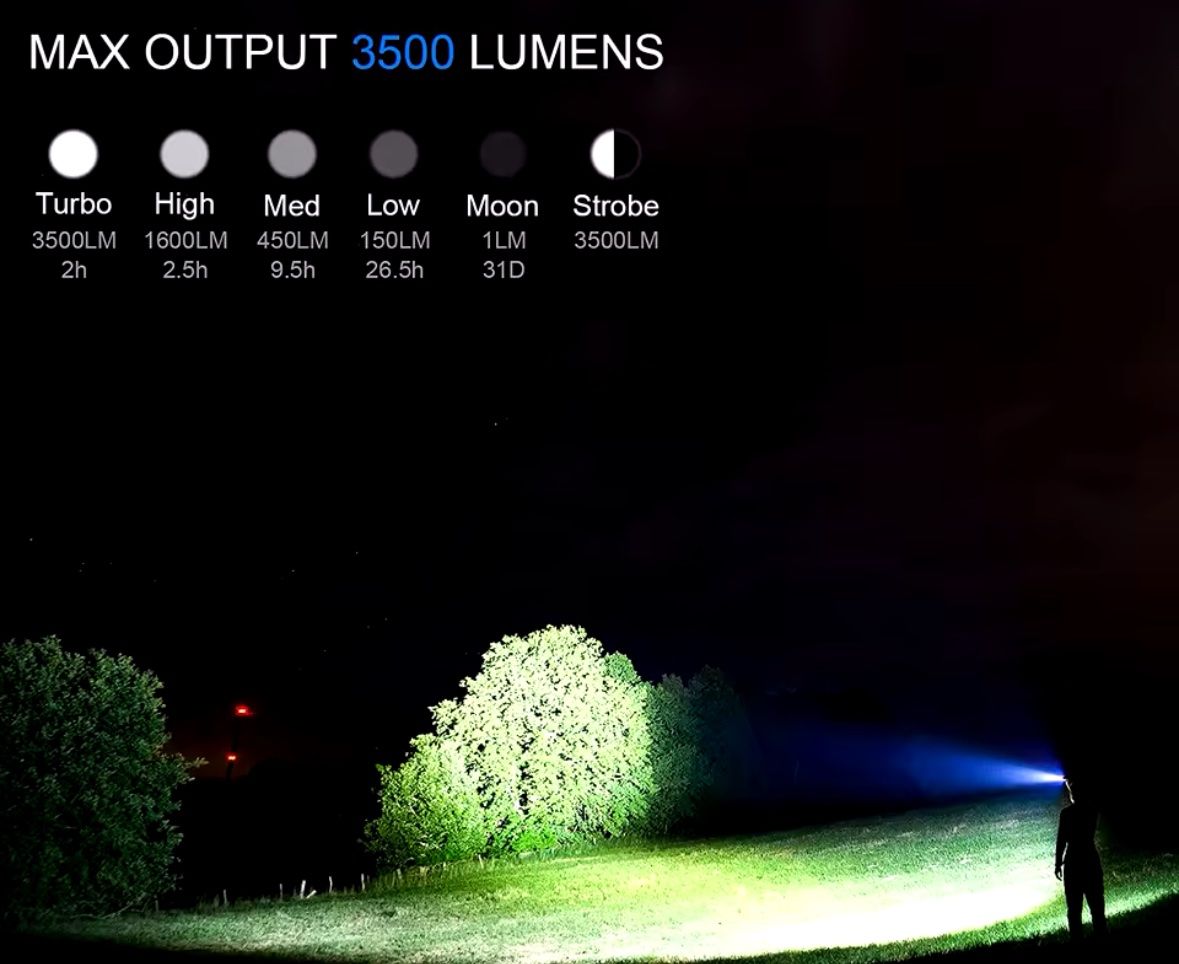 Lampade: Sofirn SP33 V3.0 Inkl. Akku, 3500 Lumen. 6000-6500k – Nuovo e nell'imballaggio originale da Arbon venduto da Helmuth 3