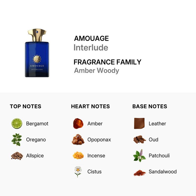 Amouage Parfum & Eau de Toilette: Amouage Luxury Discovery Set – Interlude, Overture & Purpose – Neu (gemäss Beschreibung) aus Teufen AR von amo_hz5k 5