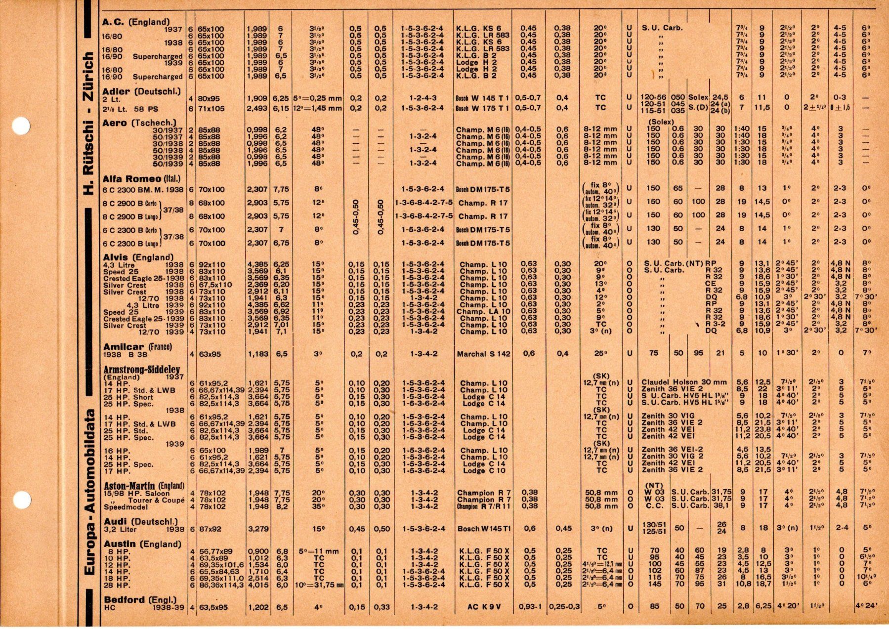Automobili: Fahrzeug-Einstellwerte 1937-1939 – Usato da Malans GR venduto da Chueche427