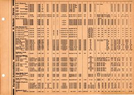 Fahrzeug-Einstellwerte 1937-1939