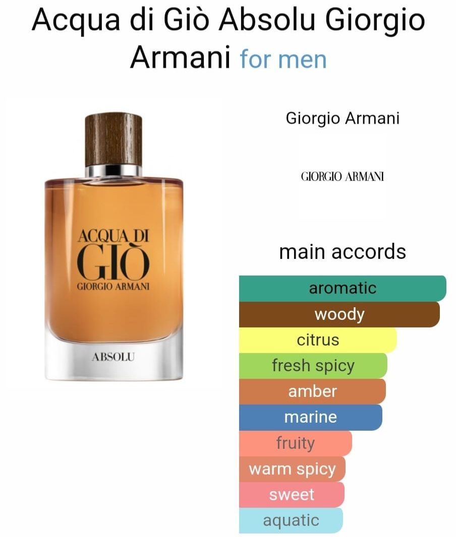 Armani Profumi & Eau de Toilette: Armani Acqua di Giò Absolu – Nuovo (secondo la descrizione) da Utzigen venduto da DRAGONY23 3