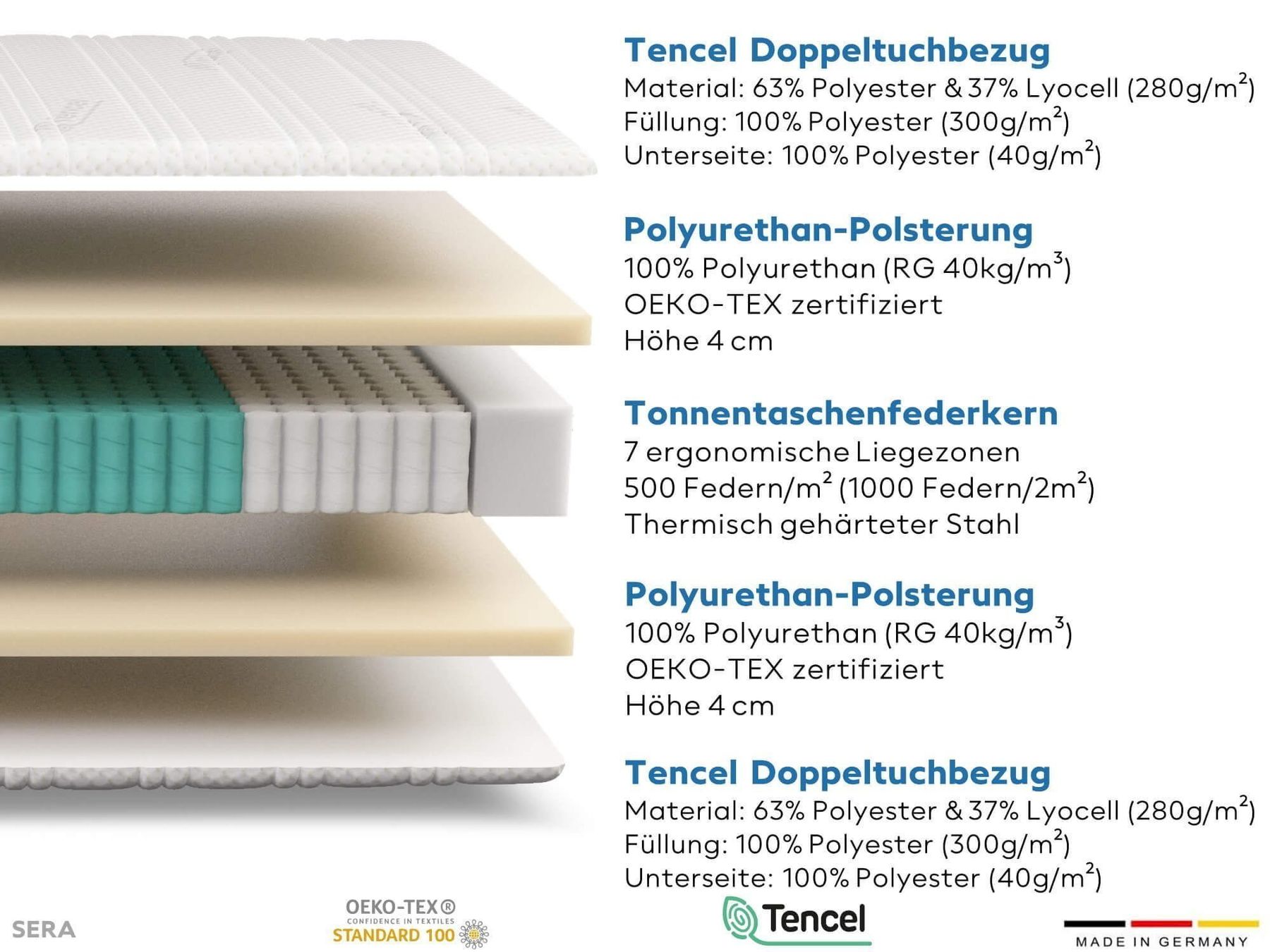 Materassi: SERA H5 Taschenfederkernmatratze 90x180 – Nuovo e nell'imballaggio originale da Bottighofen venduto da zaap 3