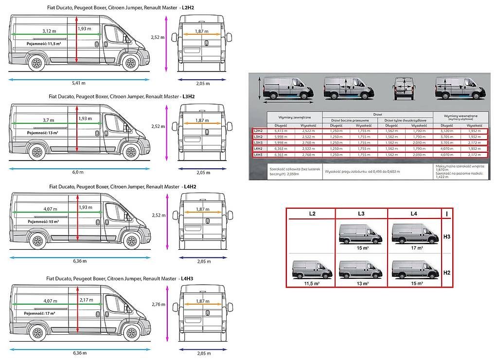 Mobilhome: L2H2 Camper Vanbox - 2  multifunctional modules – Usato da Hinterforst venduto da myBRO 4