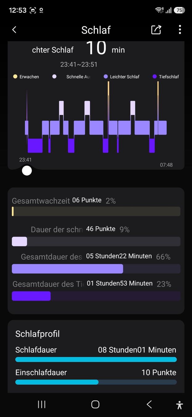 Smart Smartwatch: Smart Ring Grösse 13 Neuwertig – Usato da Bern venduto da Wario 8