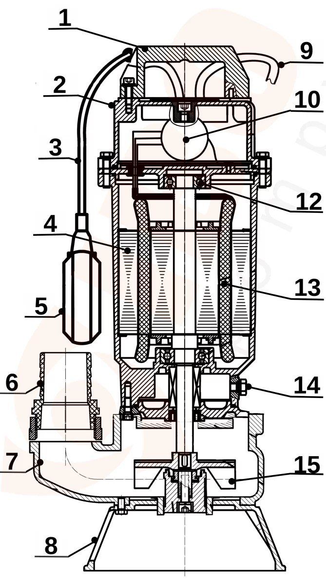 Sonstiges: Schmutzwasserpumpe mit Zerkleinerer 550W – Neu und originalverpackt aus Bottighofen von zaap 5